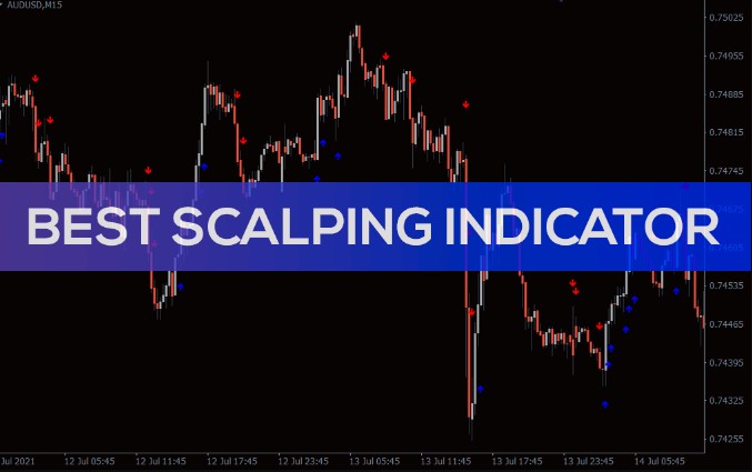 Best Indicators for Scalping