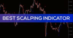 Best Indicators for Scalping