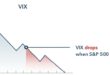 How to Trade VIX