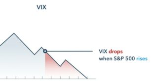 How to Trade VIX