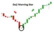 how-to-make-money-trading-with-candlestick-charts