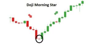 how-to-make-money-trading-with-candlestick-charts